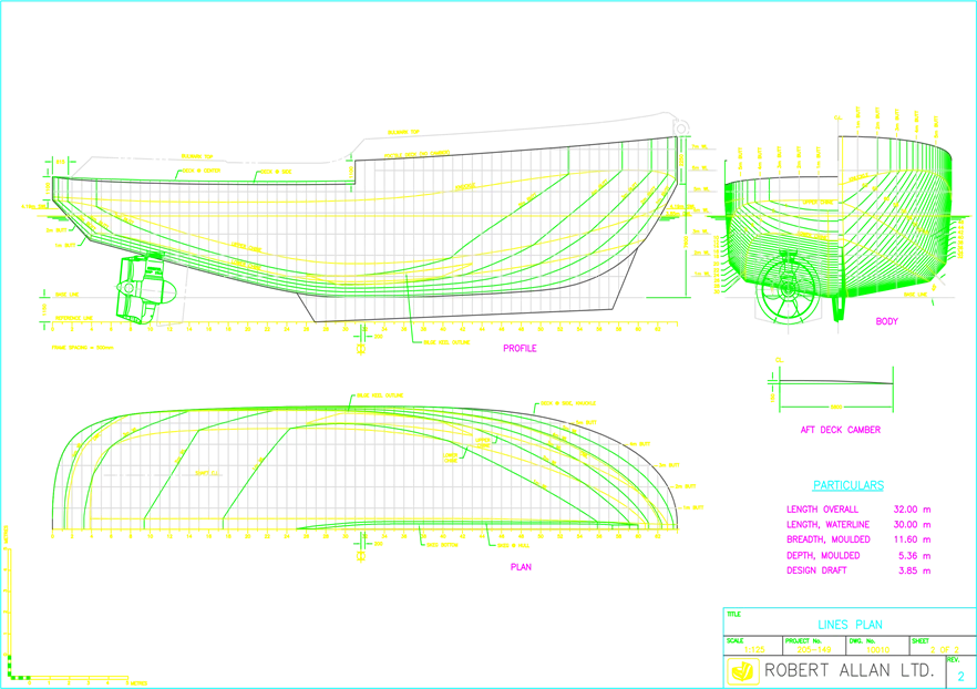 SD SHARK Spantenansicht